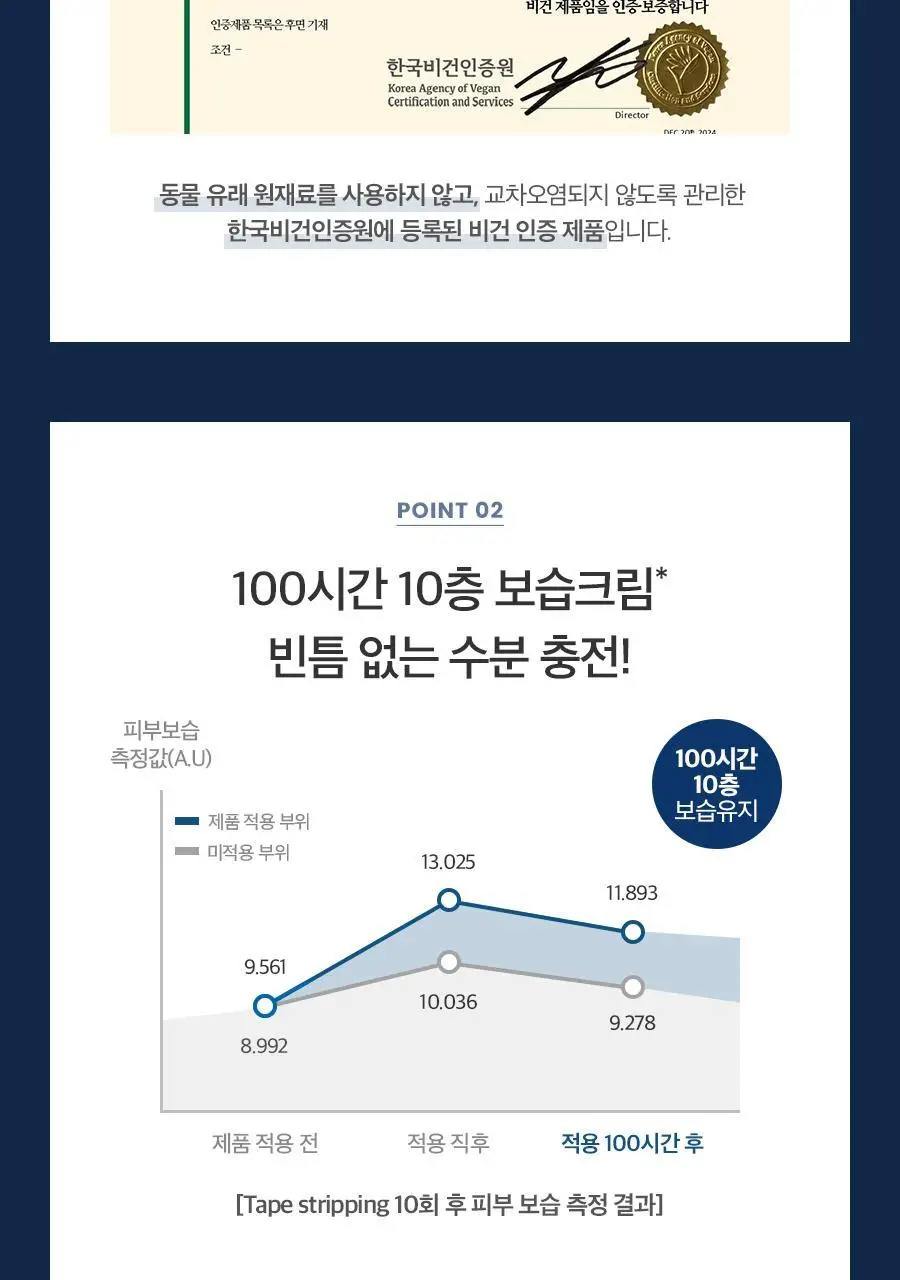 [100시간10층보습]비욘드 엔젤아쿠아 보습장벽크림 더블기획(150mlX2입)(비건) 상세페이지 8